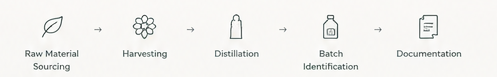 TRACEABILITY